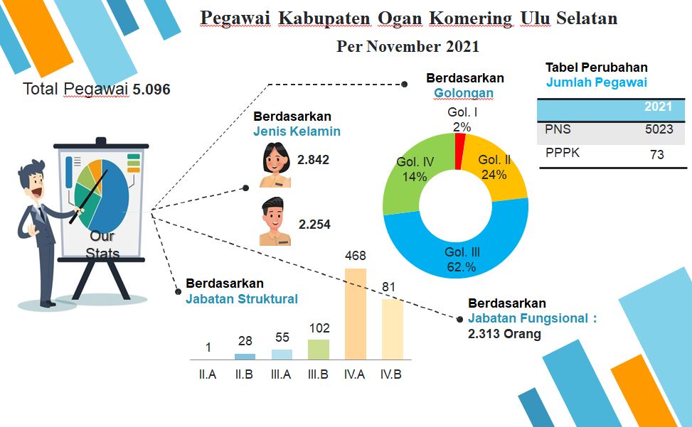 Data Pegawai OKUS November 2021